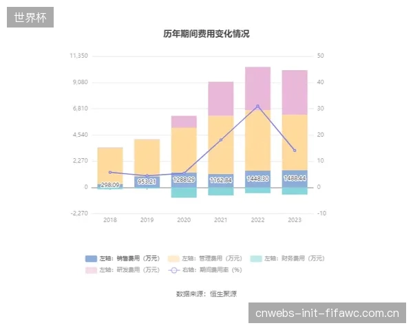 增强现实技术的核心贡献，在于将赛场内的“空白空间”转化为可供实时竞价和动态填充的虚拟广告位
